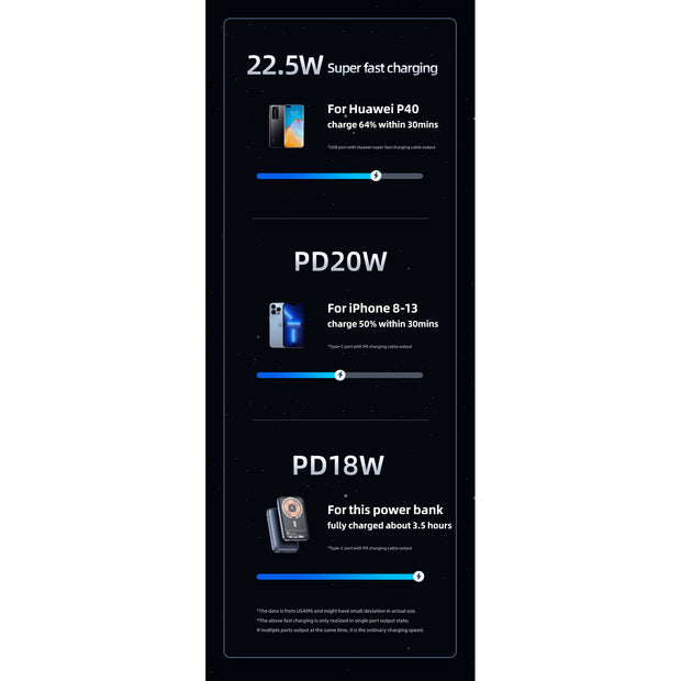 USAMS PD20W+QC3.0 Aluminum Alloy Transparent 15W Magnetic Wireless Power Bank 10000mAh - iCase Stores