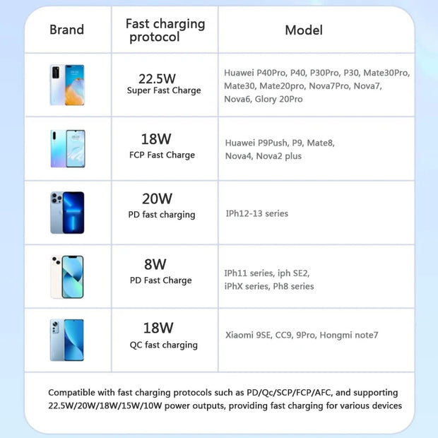 Awei Fast Charge Power Bank Led Digital Display with Built-in Cable 20000mAh / 22.5W