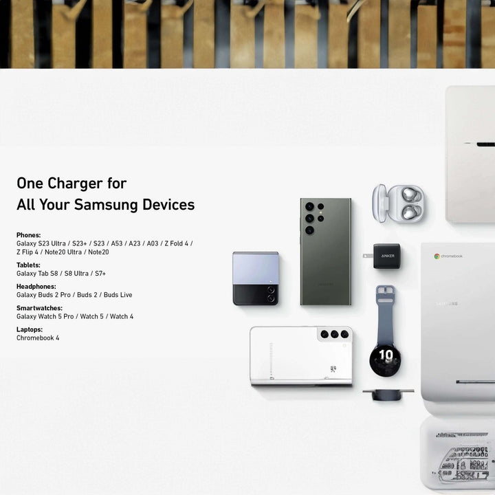 Anker 313 Charger (Ace, 45W) Series 3 - iCase Stores