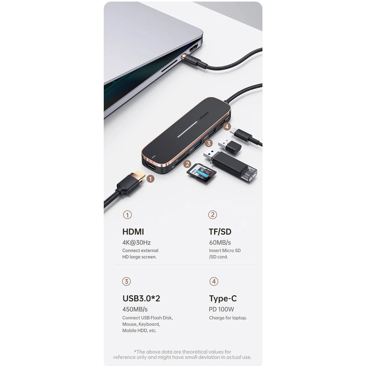 USAMS 6 In 1 PD 100W Type C Hub USB C to HDMI-compatible 1.4 USB 3.0 TF SD Slot Dock Station Splitter For MacBook iPad Laptop - iCase Stores