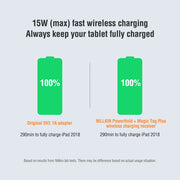 Nillkin PowerHold Tablet Wireless Charging Stand